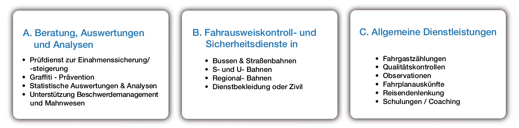 Übersicht Dienstleistungen