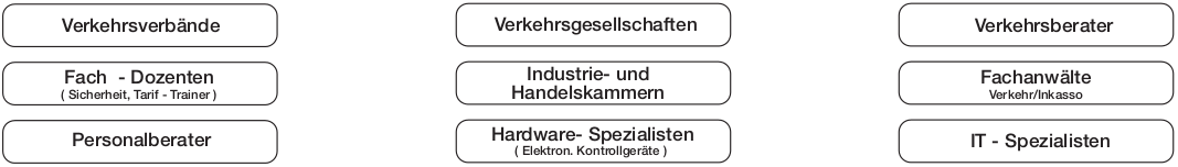 Übersicht Netzwerk